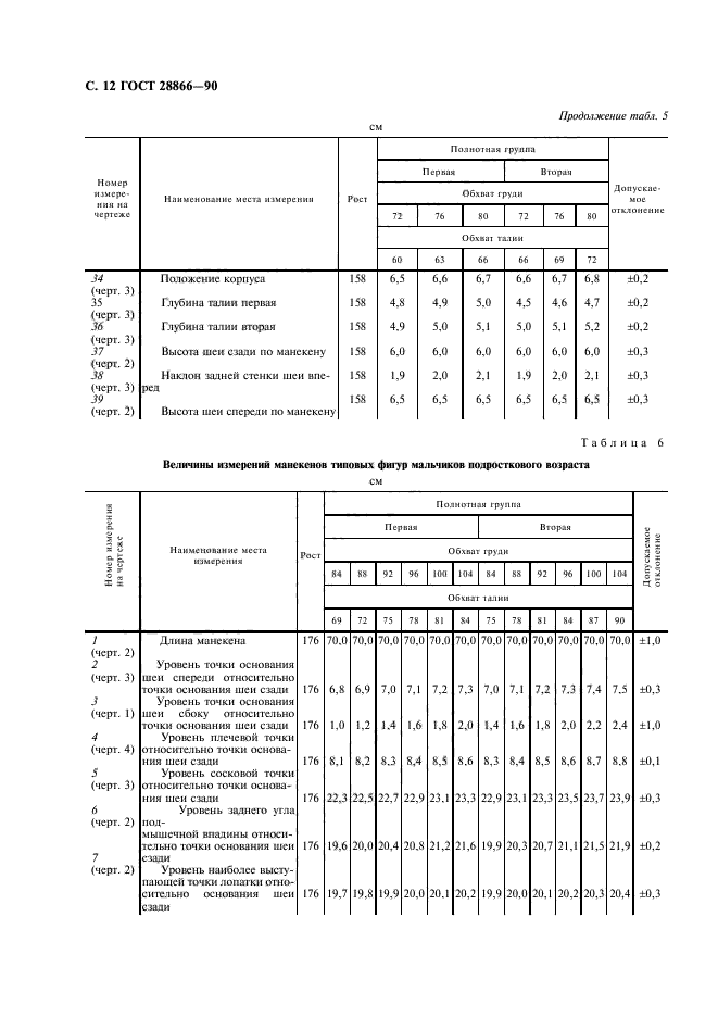 ГОСТ 28866-90