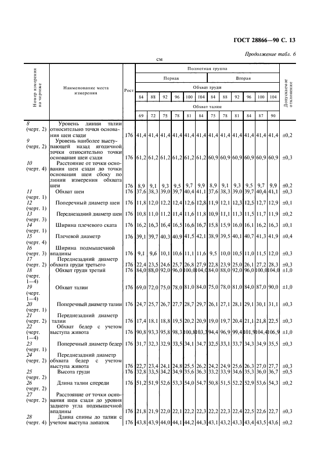 ГОСТ 28866-90