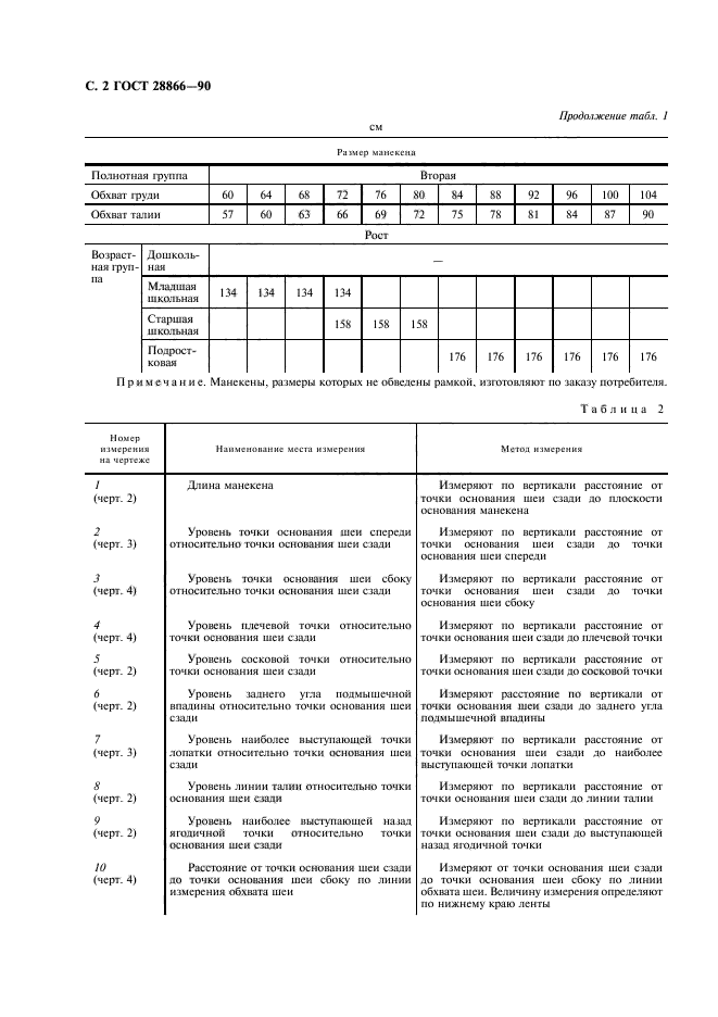 ГОСТ 28866-90