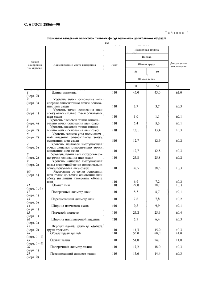 ГОСТ 28866-90