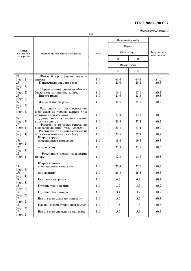 ГОСТ 28866-90