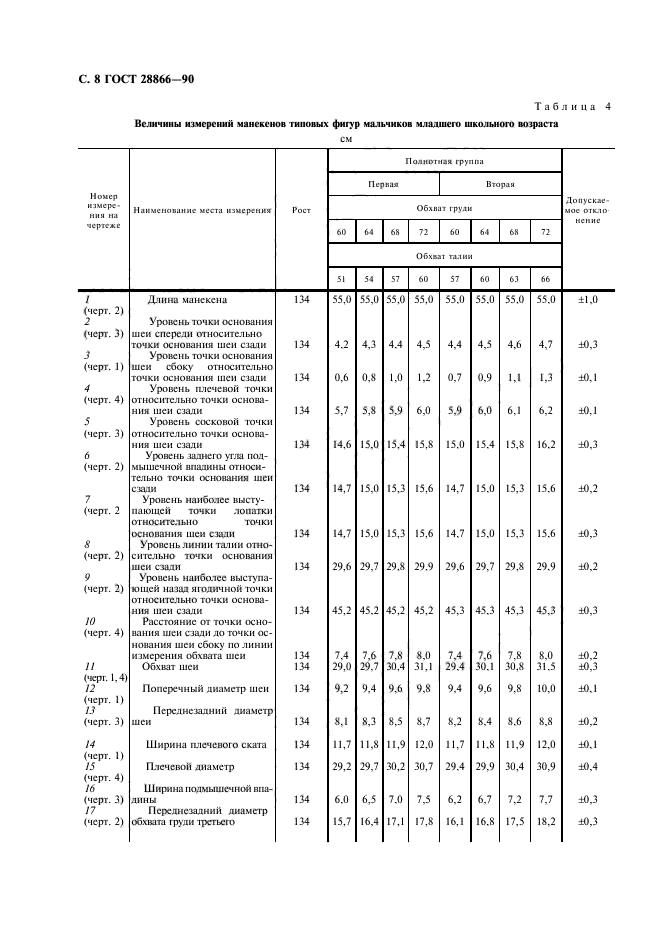 ГОСТ 28866-90