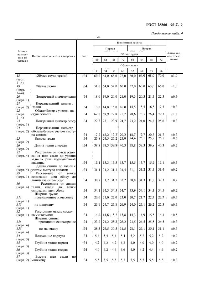 ГОСТ 28866-90