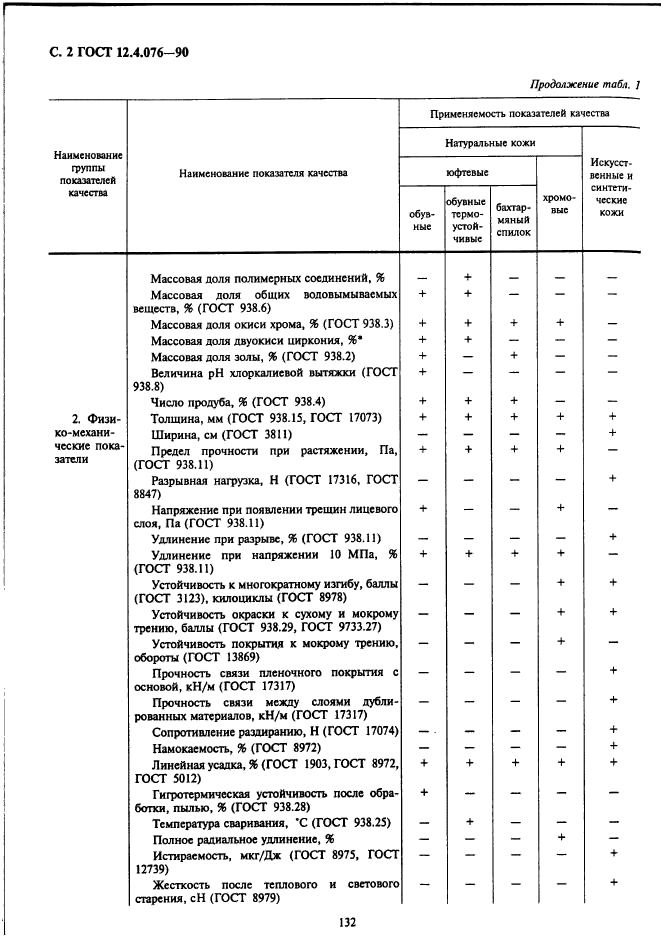 ГОСТ 12.4.076-90