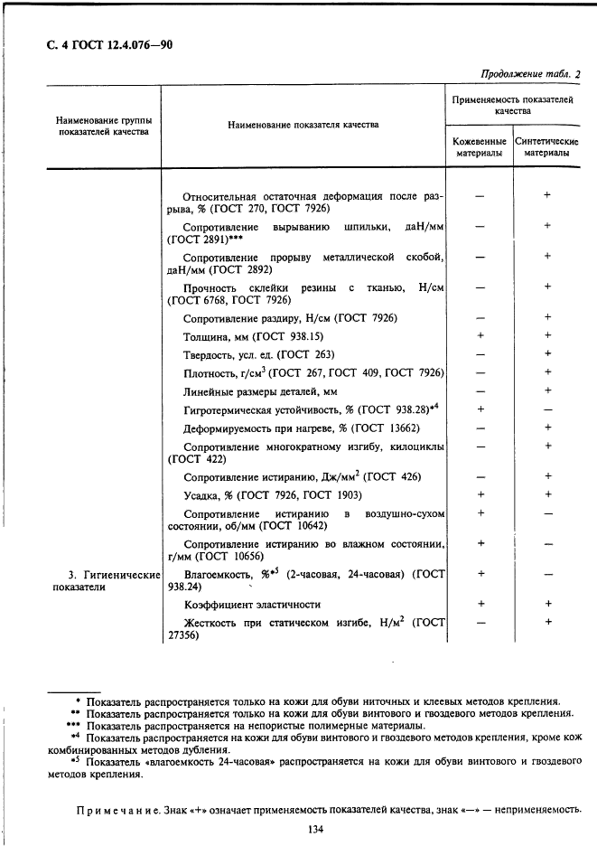 ГОСТ 12.4.076-90