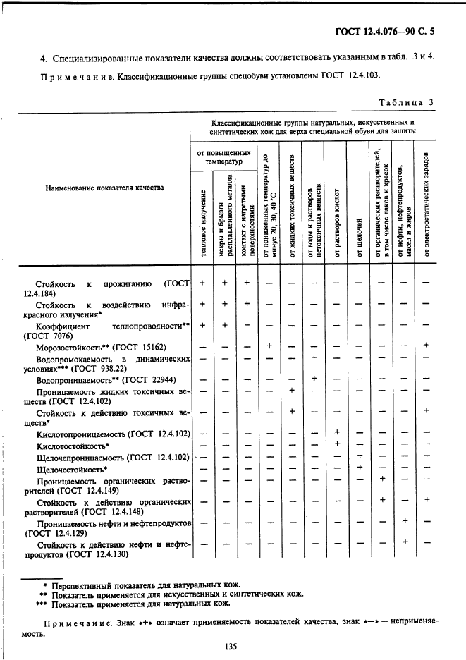 ГОСТ 12.4.076-90