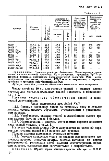 ГОСТ 13090-90