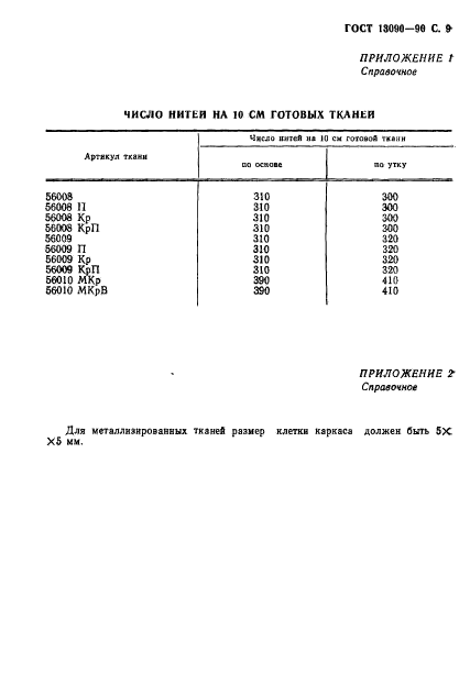 ГОСТ 13090-90