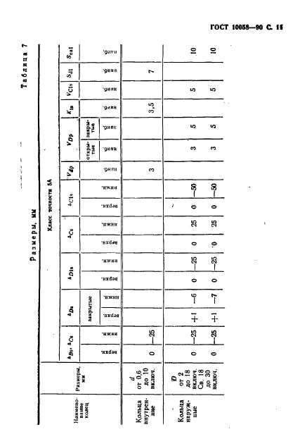 ГОСТ 10058-90