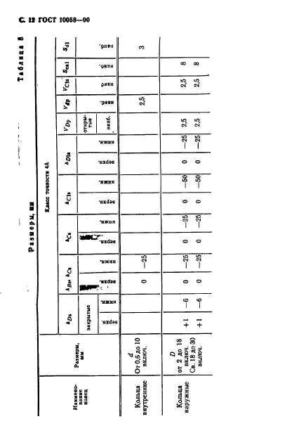 ГОСТ 10058-90