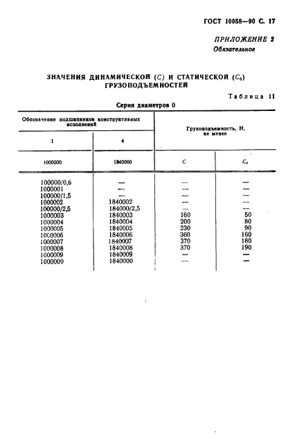 ГОСТ 10058-90