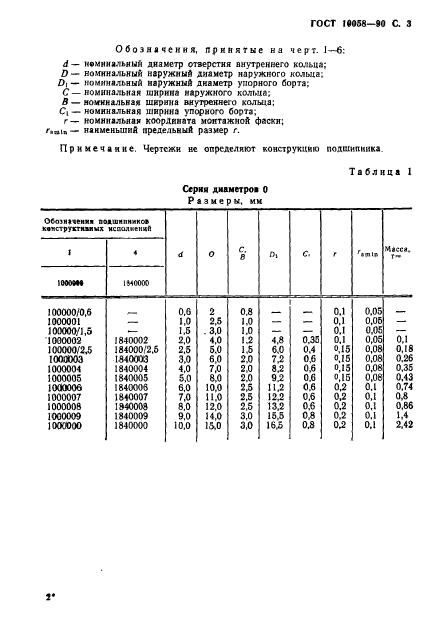 ГОСТ 10058-90