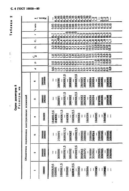 ГОСТ 10058-90