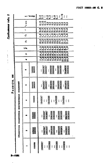 ГОСТ 10058-90