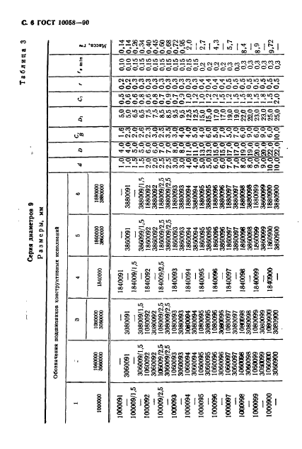 ГОСТ 10058-90