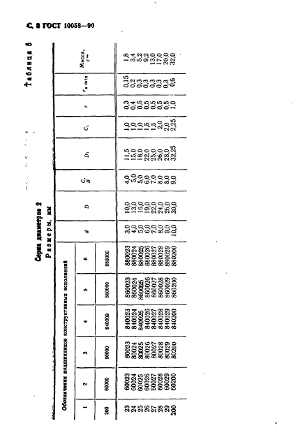 ГОСТ 10058-90