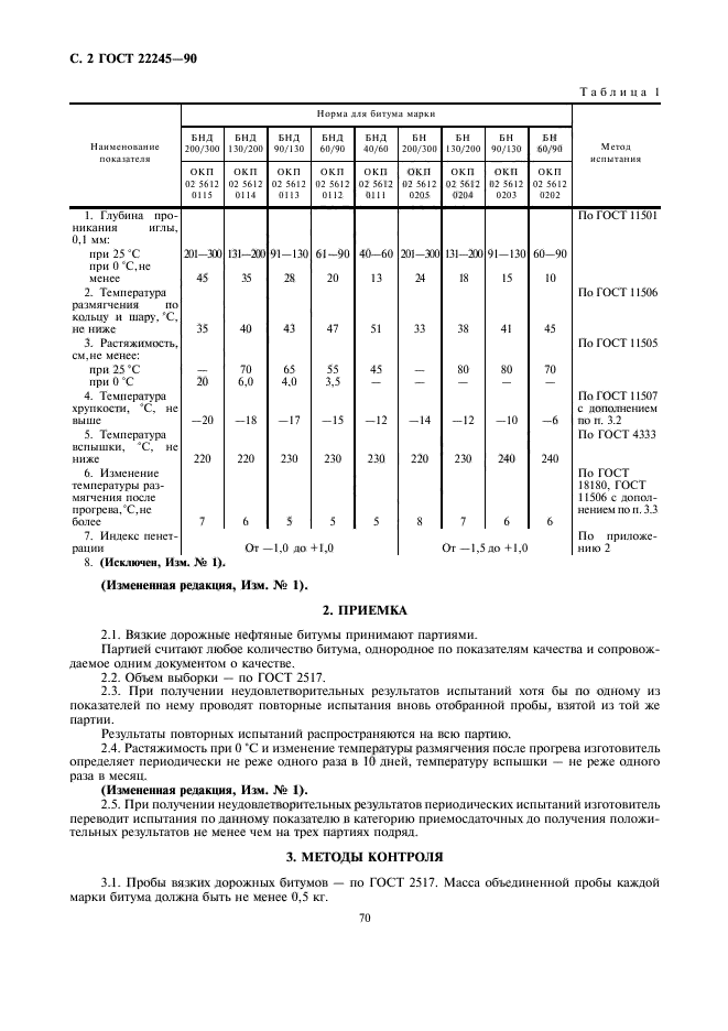 ГОСТ 22245-90