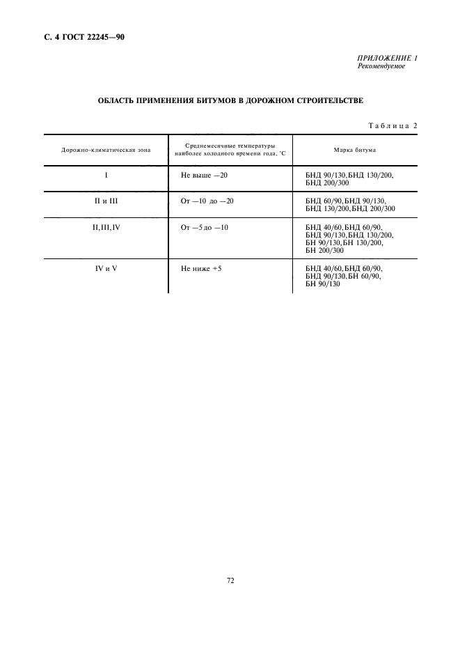 ГОСТ 22245-90