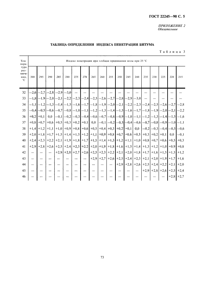 ГОСТ 22245-90