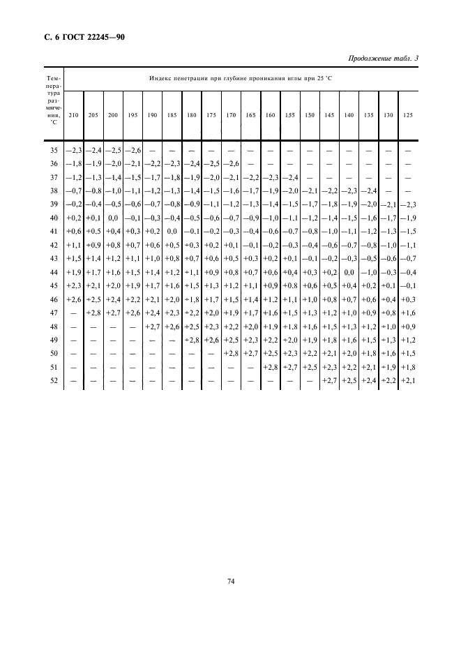 ГОСТ 22245-90