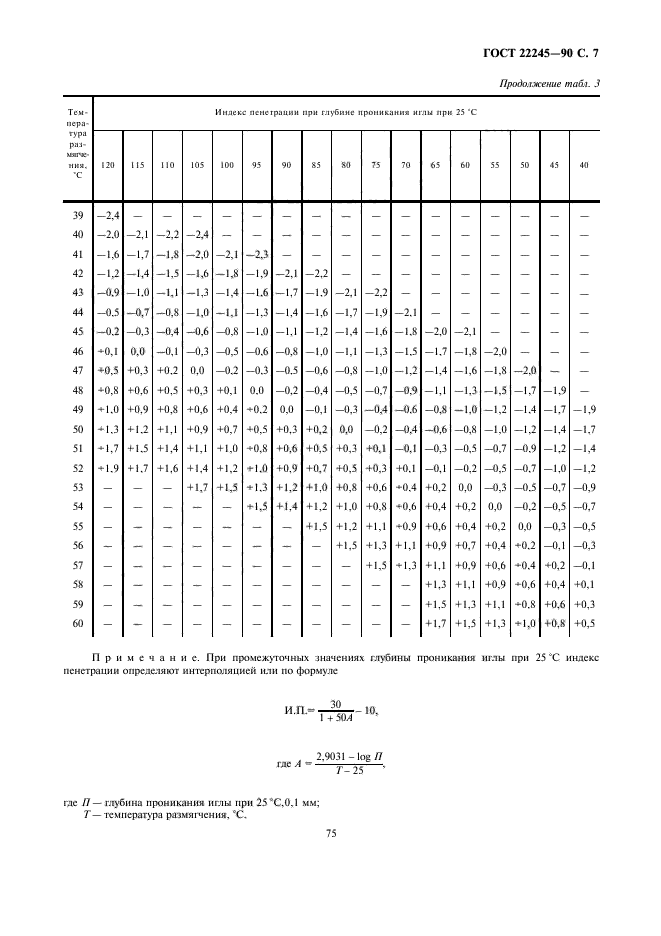 ГОСТ 22245-90