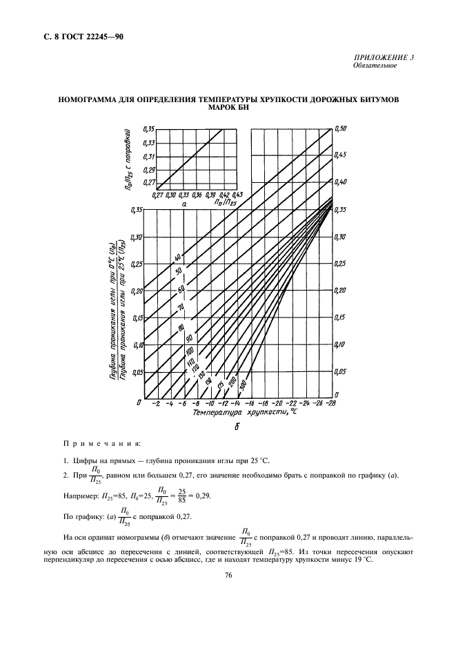 ГОСТ 22245-90