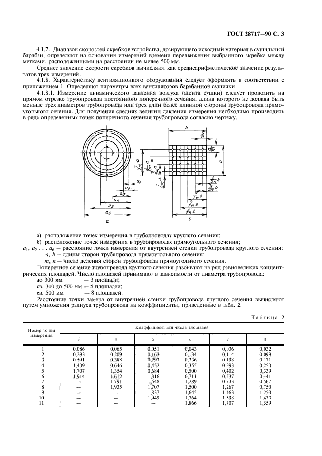 ГОСТ 28717-90