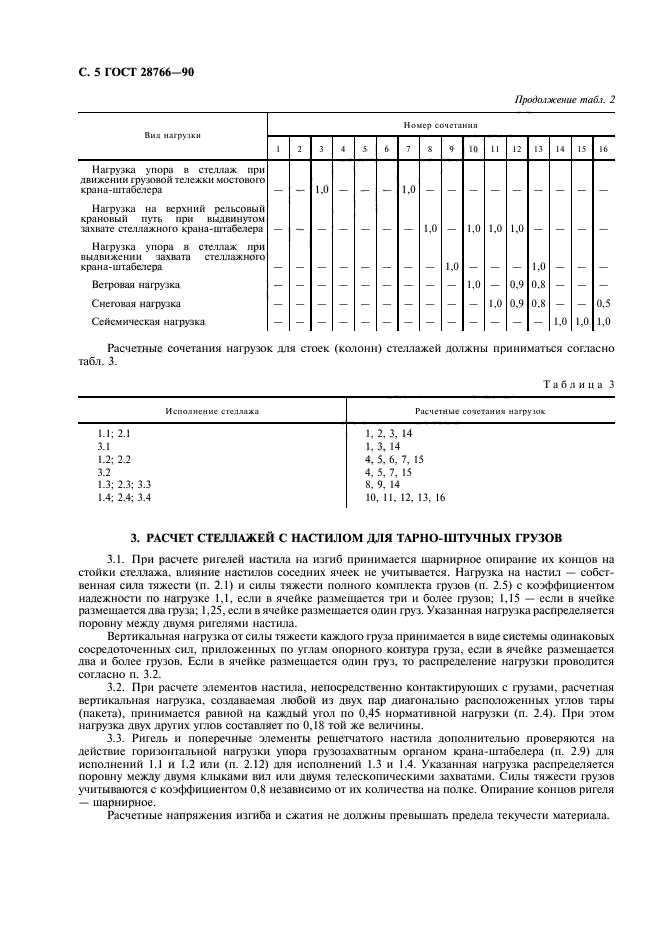 ГОСТ 28766-90