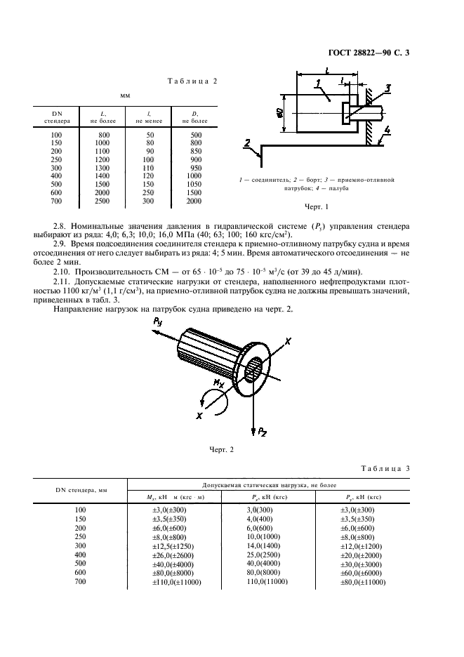 ГОСТ 28822-90