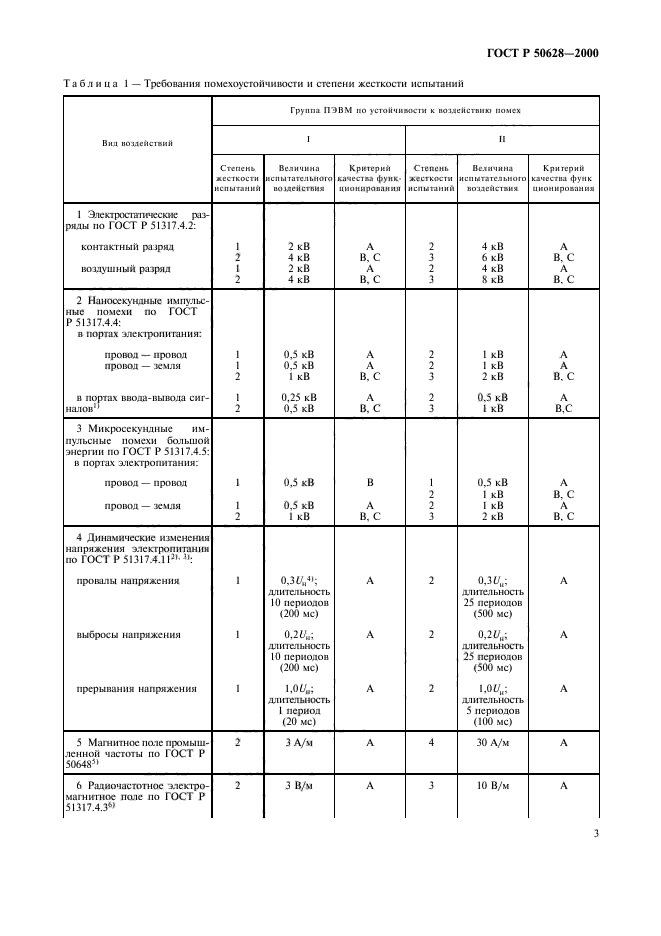 ГОСТ Р 50628-2000