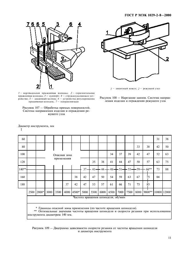 ГОСТ Р МЭК 1029-2-8-2000