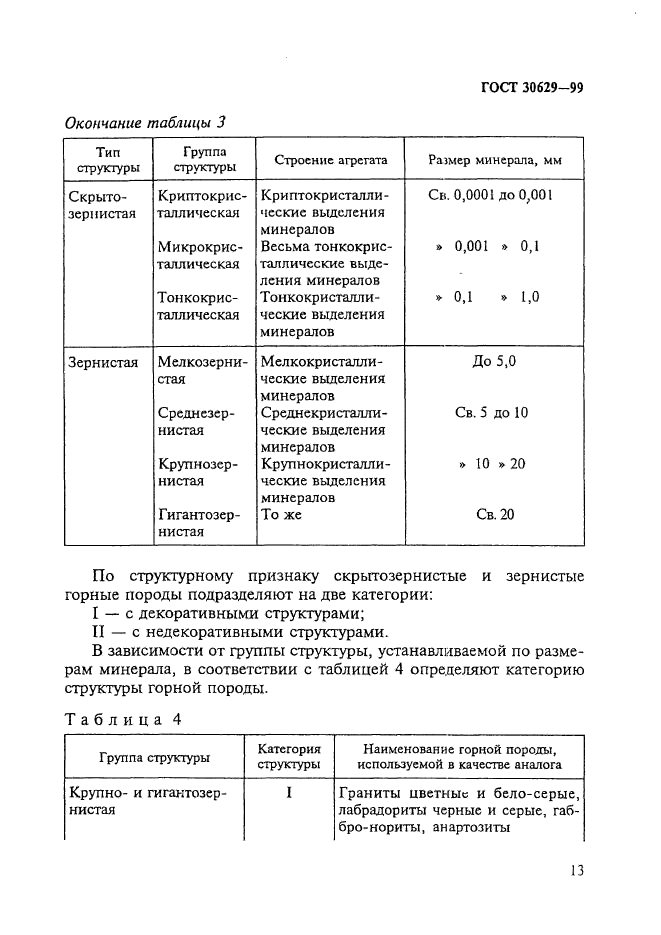 ГОСТ 30629-99