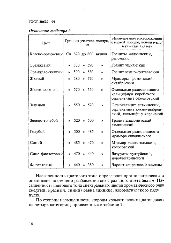 ГОСТ 30629-99