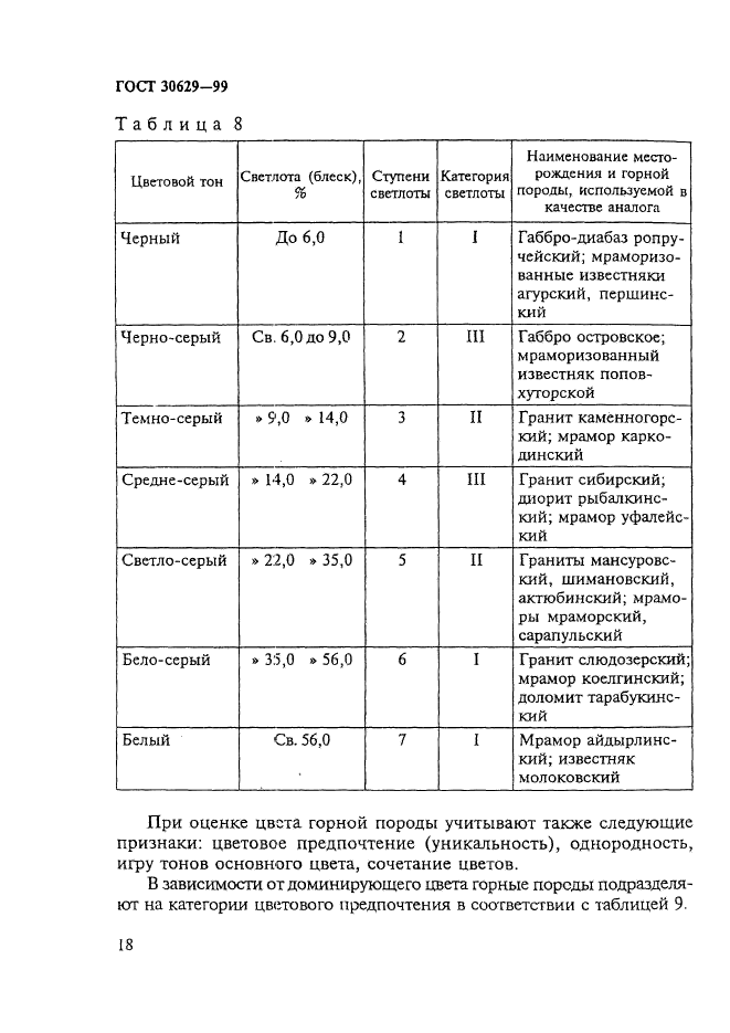 ГОСТ 30629-99