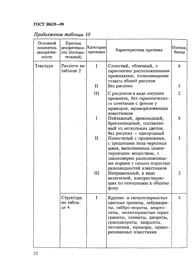 ГОСТ 30629-99