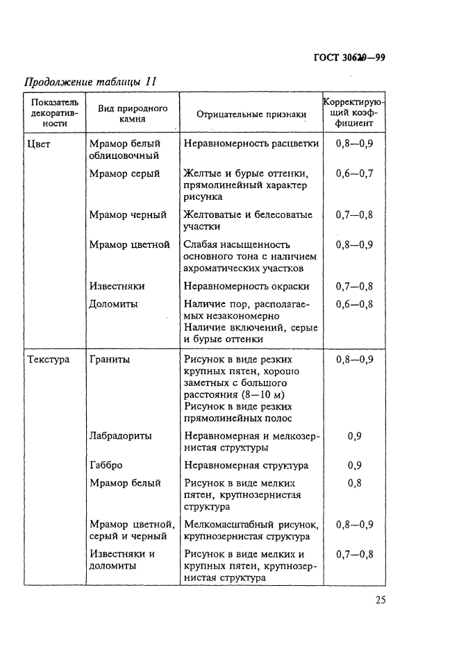 ГОСТ 30629-99