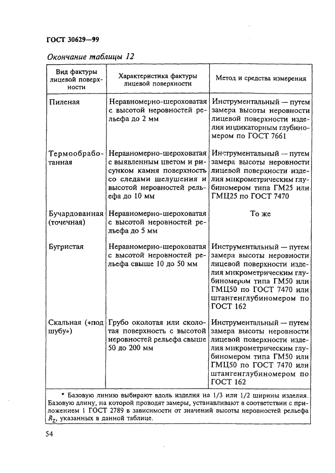 ГОСТ 30629-99