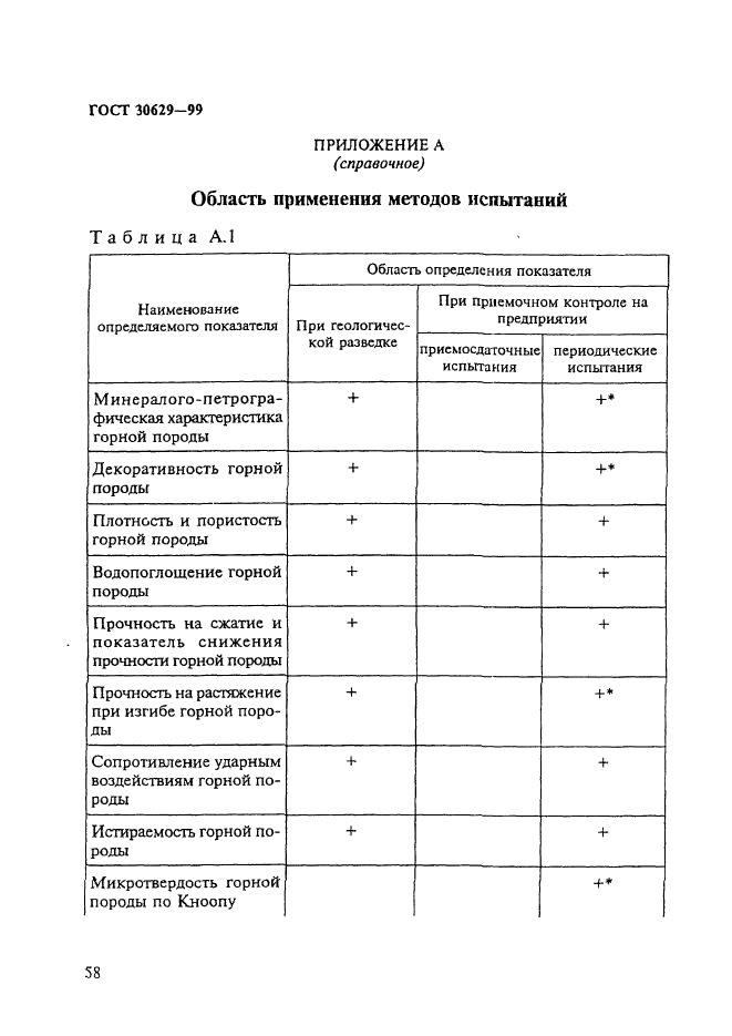 ГОСТ 30629-99