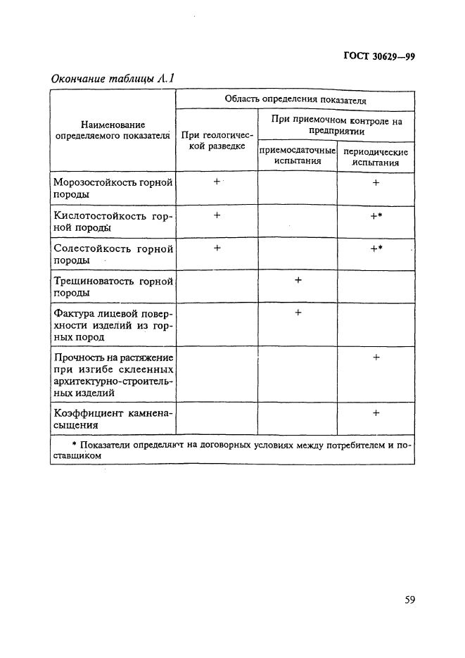 ГОСТ 30629-99