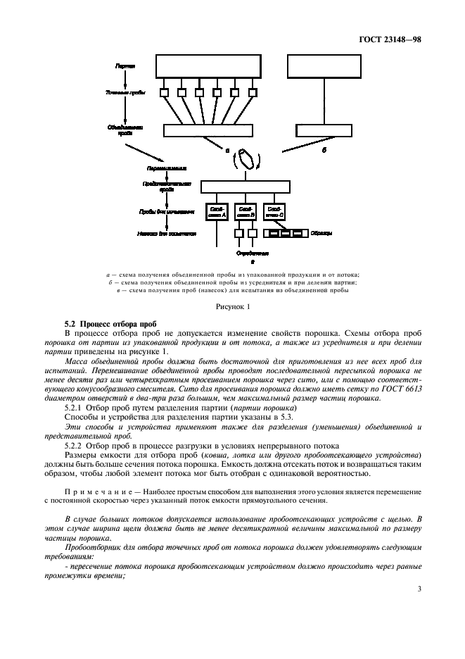 ГОСТ 23148-98