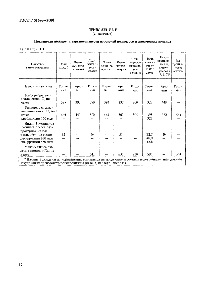 ГОСТ Р 51626-2000