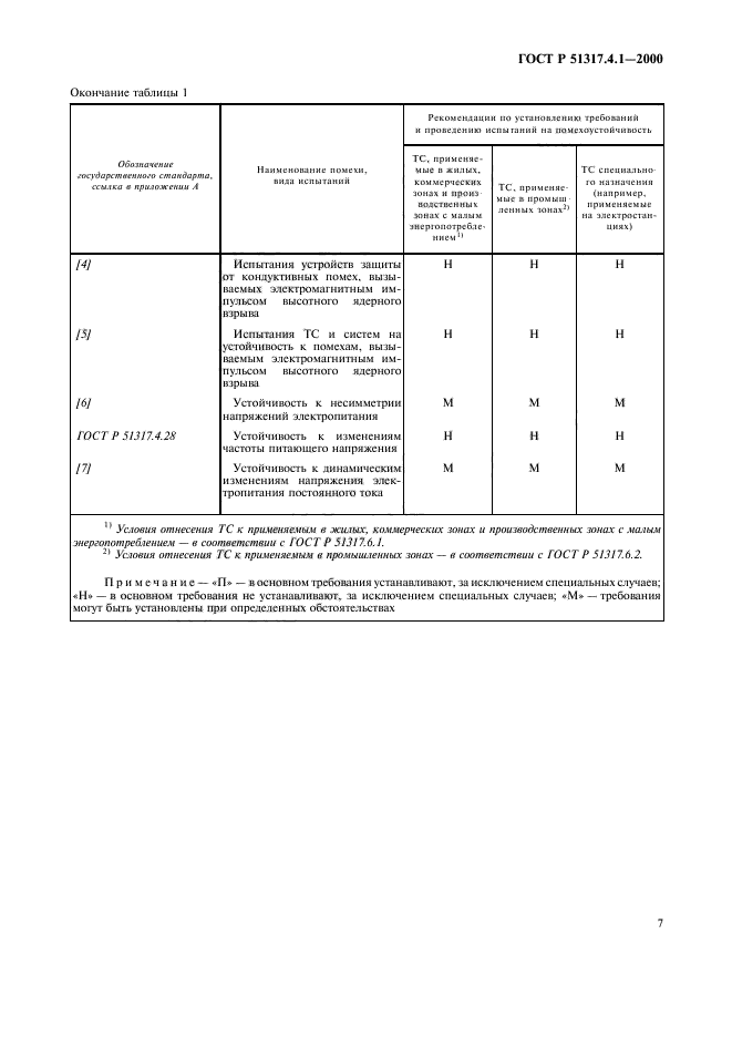 ГОСТ Р 51317.4.1-2000