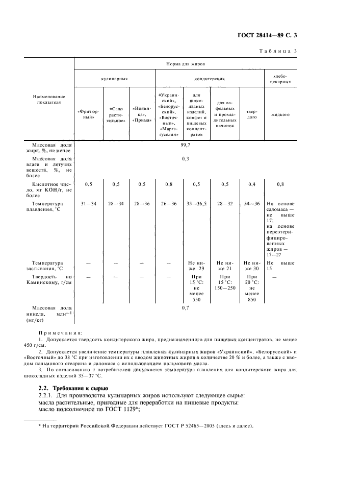 ГОСТ 28414-89