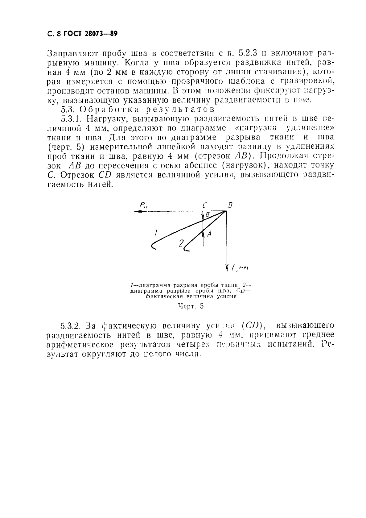 ГОСТ 28073-89