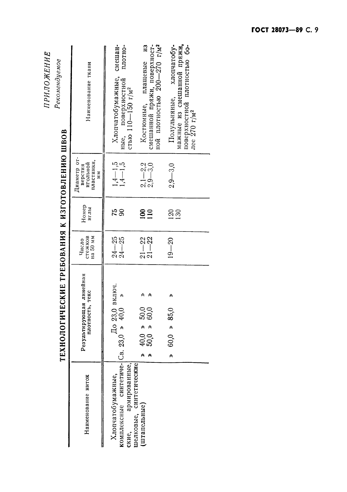 ГОСТ 28073-89