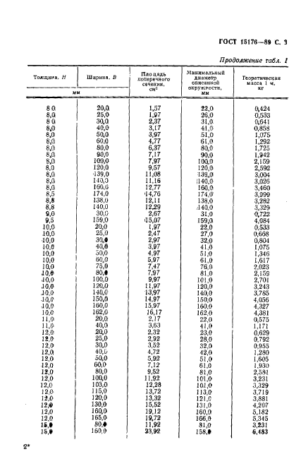 ГОСТ 15176-89