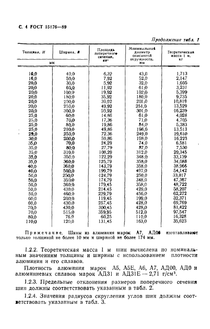 ГОСТ 15176-89