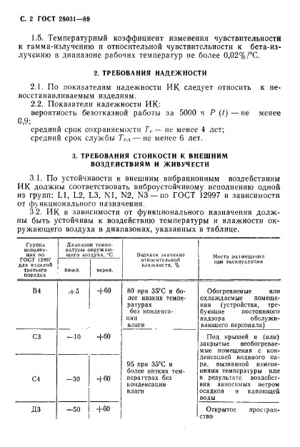 ГОСТ 28031-89