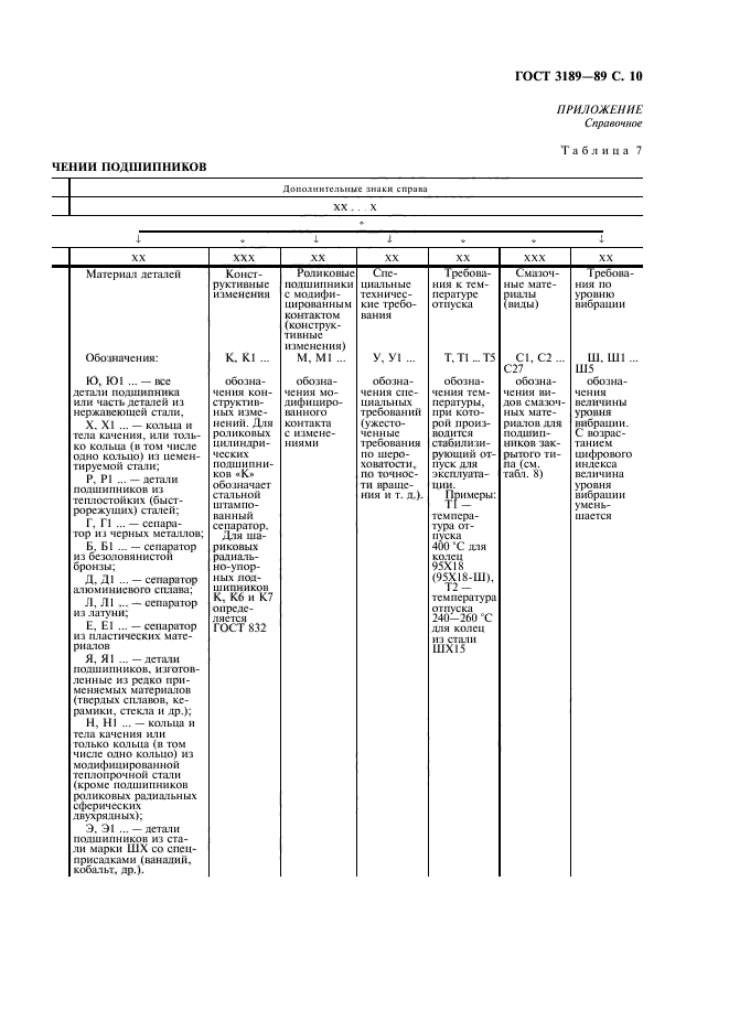 ГОСТ 3189-89