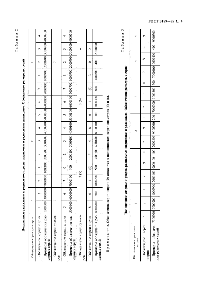 ГОСТ 3189-89